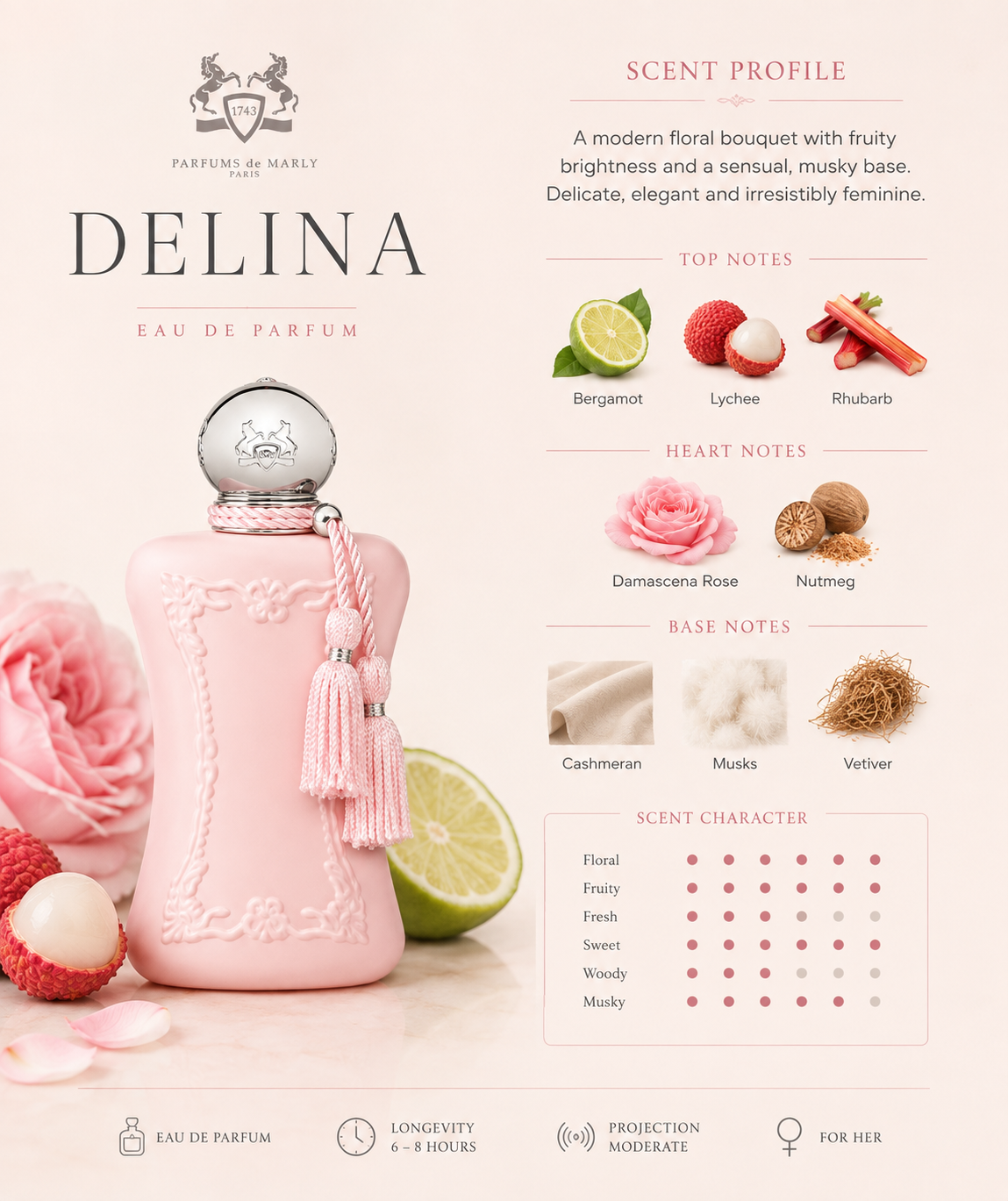 Delina